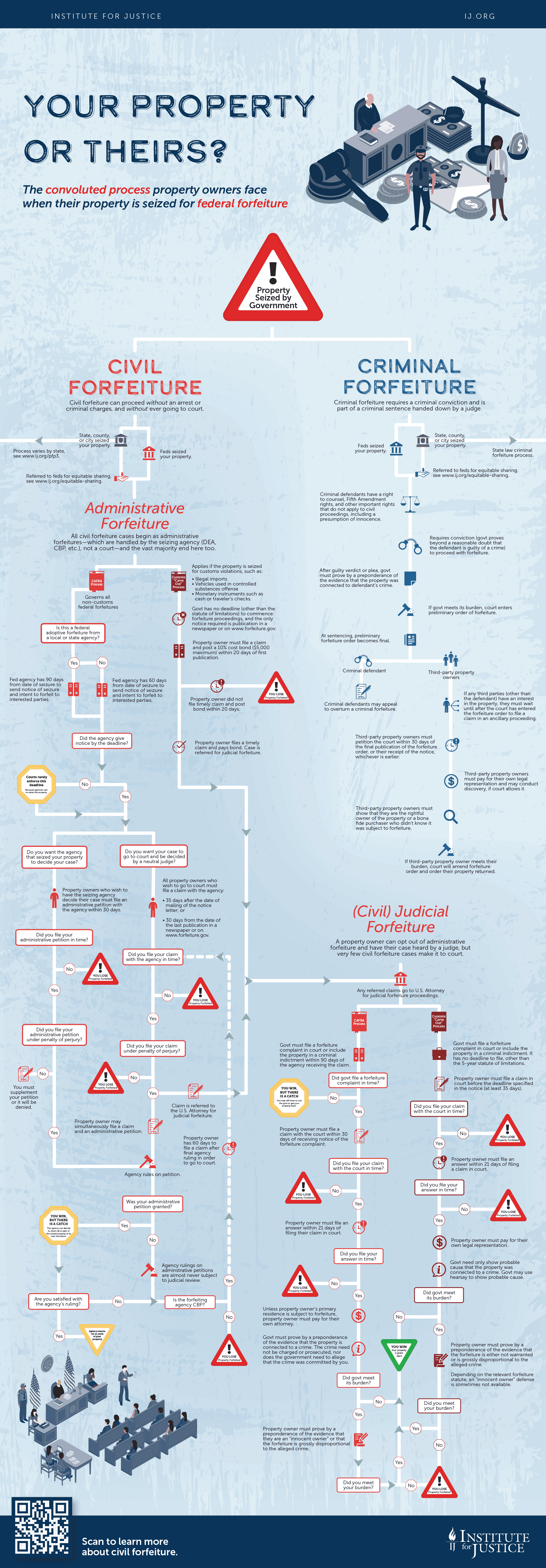 Forfeiture-Process-Infographic.png
